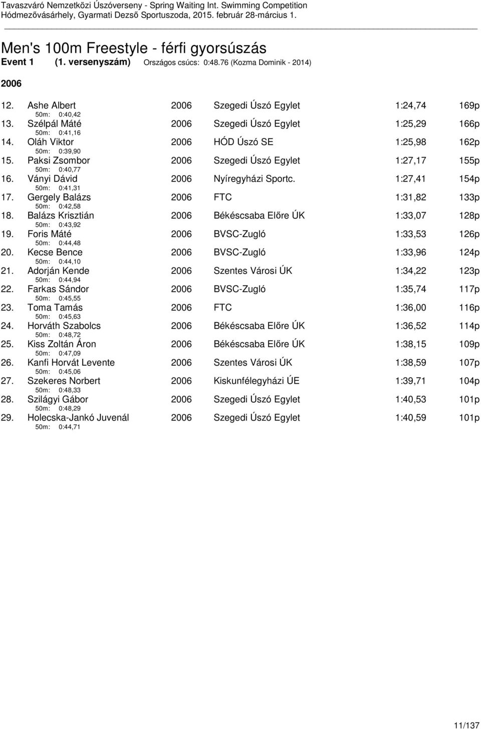 Ványi Dávid 50m: 0:41,31 2006 Nyíregyházi Sportc. 1:27,41 154p 17. Gergely Balázs 50m: 0:42,58 2006 FTC 1:31,82 133p 18. Balázs Krisztián 50m: 0:43,92 2006 Békéscsaba Előre ÚK 1:33,07 128p 19.