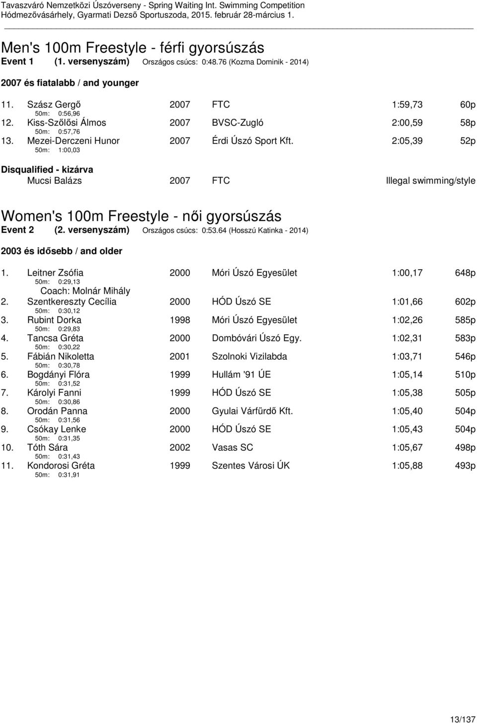 2:05,39 52p Disqualified - kizárva Mucsi Balázs 2007 FTC Illegal swimming/style Women's 100m Freestyle - női gyorsúszás Event 2 (2. versenyszám) Országos csúcs: 0:53.