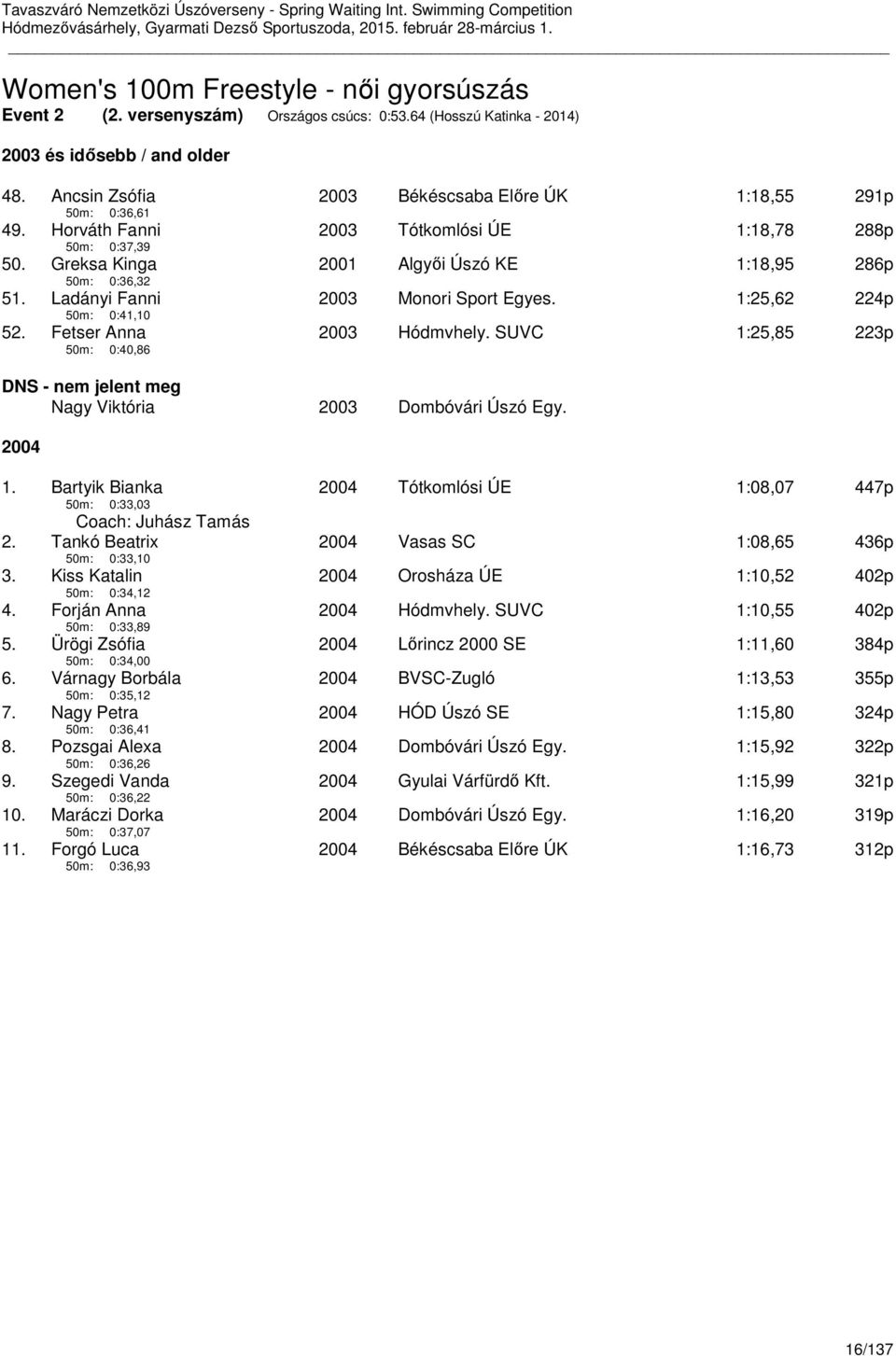 Ladányi Fanni 50m: 0:41,10 2003 Monori Sport Egyes. 1:25,62 224p 52. Fetser Anna 50m: 0:40,86 2003 Hódmvhely. SUVC 1:25,85 223p DNS - nem jelent meg Nagy Viktória 2003 Dombóvári Úszó Egy. 2004 1.