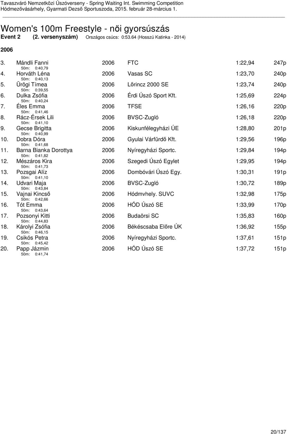 Éles Emma 50m: 0:41,46 2006 TFSE 1:26,16 220p 8. Rácz-Érsek Lili 50m: 0:41,10 2006 BVSC-Zugló 1:26,18 220p 9. Gecse Brigitta 50m: 0:40,99 2006 Kiskunfélegyházi ÚE 1:28,80 201p 10.