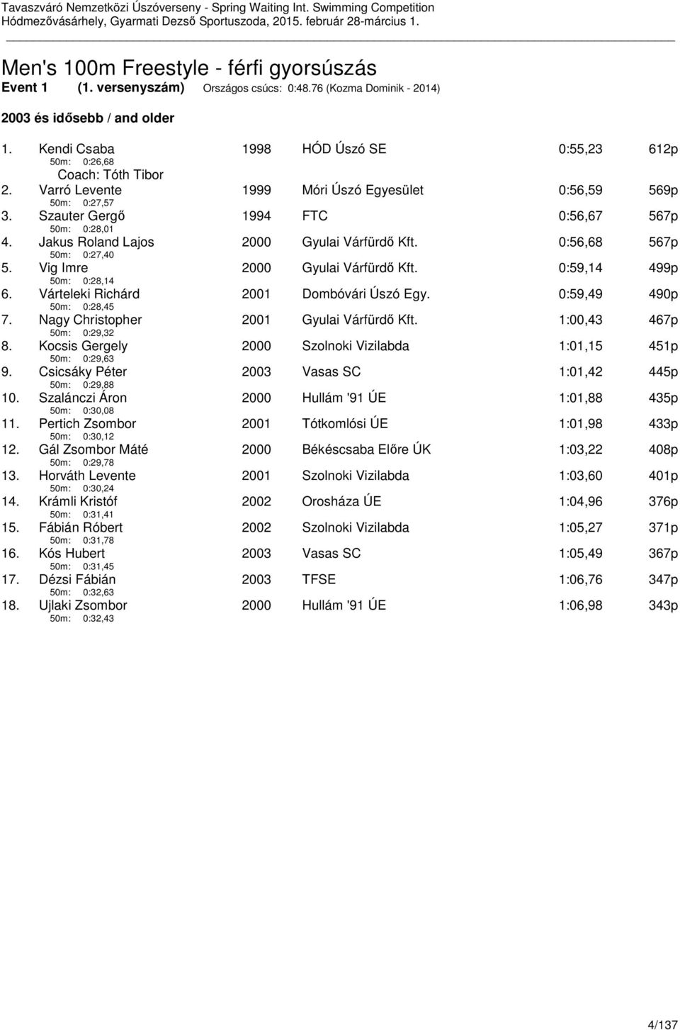 Jakus Roland Lajos 50m: 0:27,40 2000 Gyulai Várfürdő Kft. 0:56,68 567p 5. Vig Imre 50m: 0:28,14 2000 Gyulai Várfürdő Kft. 0:59,14 499p 6. Várteleki Richárd 50m: 0:28,45 2001 Dombóvári Úszó Egy.