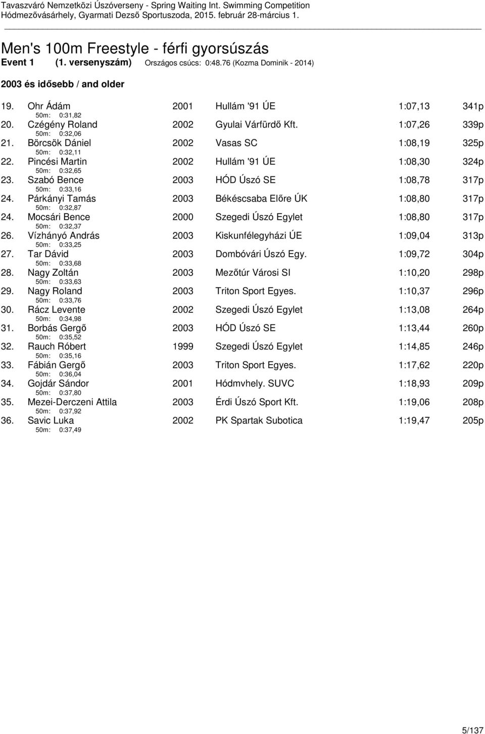 Pincési Martin 50m: 0:32,65 2002 Hullám '91 ÚE 1:08,30 324p 23. Szabó Bence 50m: 0:33,16 2003 HÓD Úszó SE 1:08,78 317p 24. Párkányi Tamás 50m: 0:32,87 2003 Békéscsaba Előre ÚK 1:08,80 317p 24.