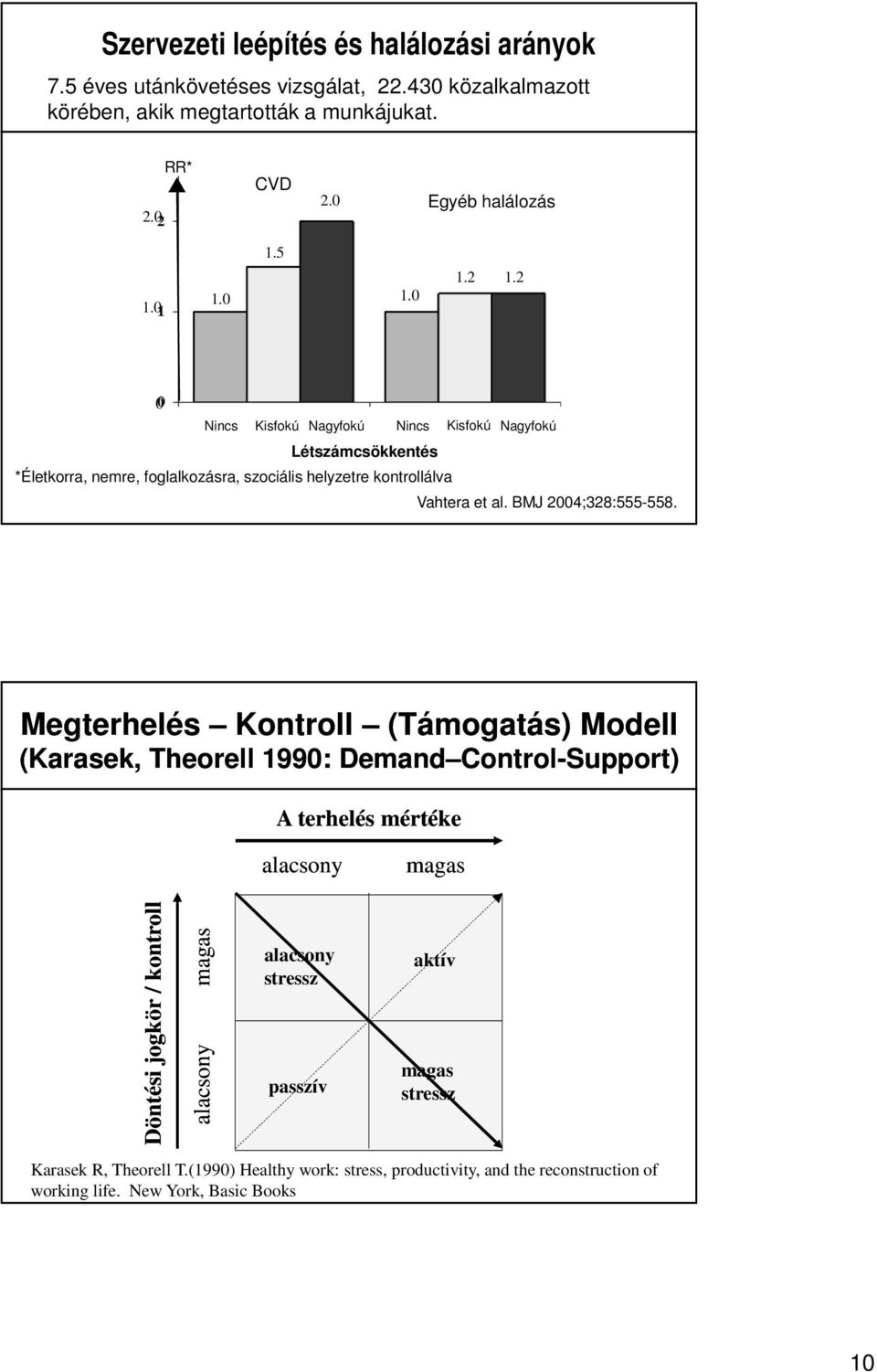 BMJ 2004;328:555-558.