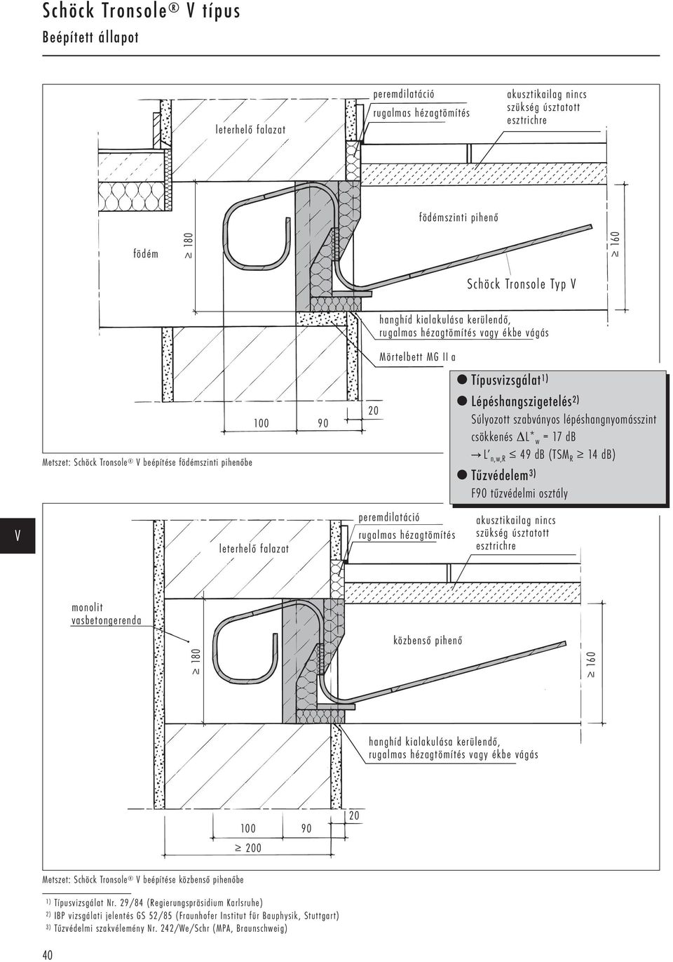 szabványos lépéshangnyomásszint csökkenés ΔL* w = 17 db C L n,w,r 49 db (TSM R 14 db) Tűzvédelem 3) F tűzvédelmi osztály leterhelő falazat peremdilatáció rugalmas hézagtömítés akusztikailag nincs