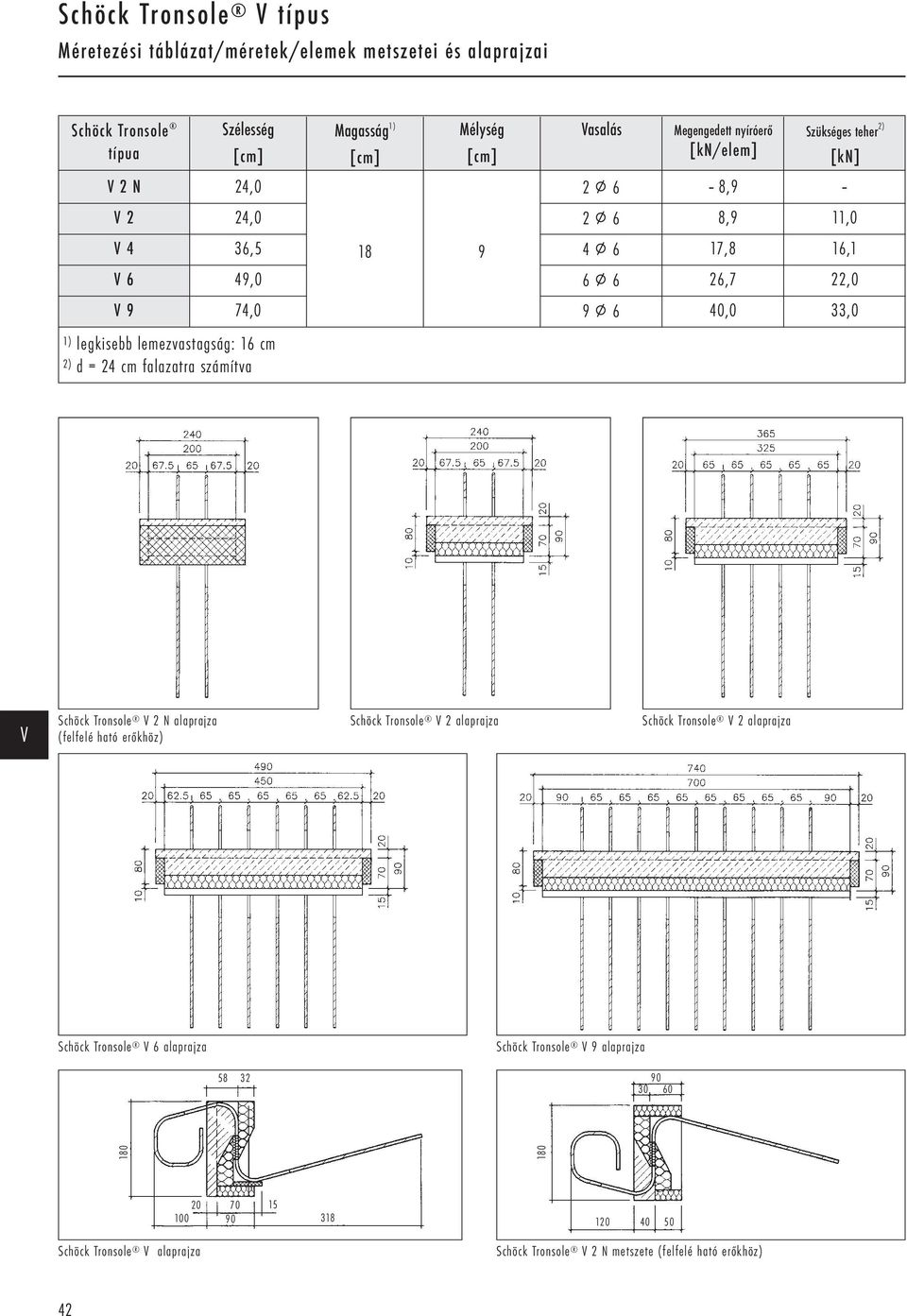 lemezvastagság: 16 cm 2) d = 24 cm falazatra számítva Schöck Tronsole 2 N alaprajza (felfelé ható erőkhöz) Schöck Tronsole 2 alaprajza Schöck Tronsole 2 alaprajza Schöck