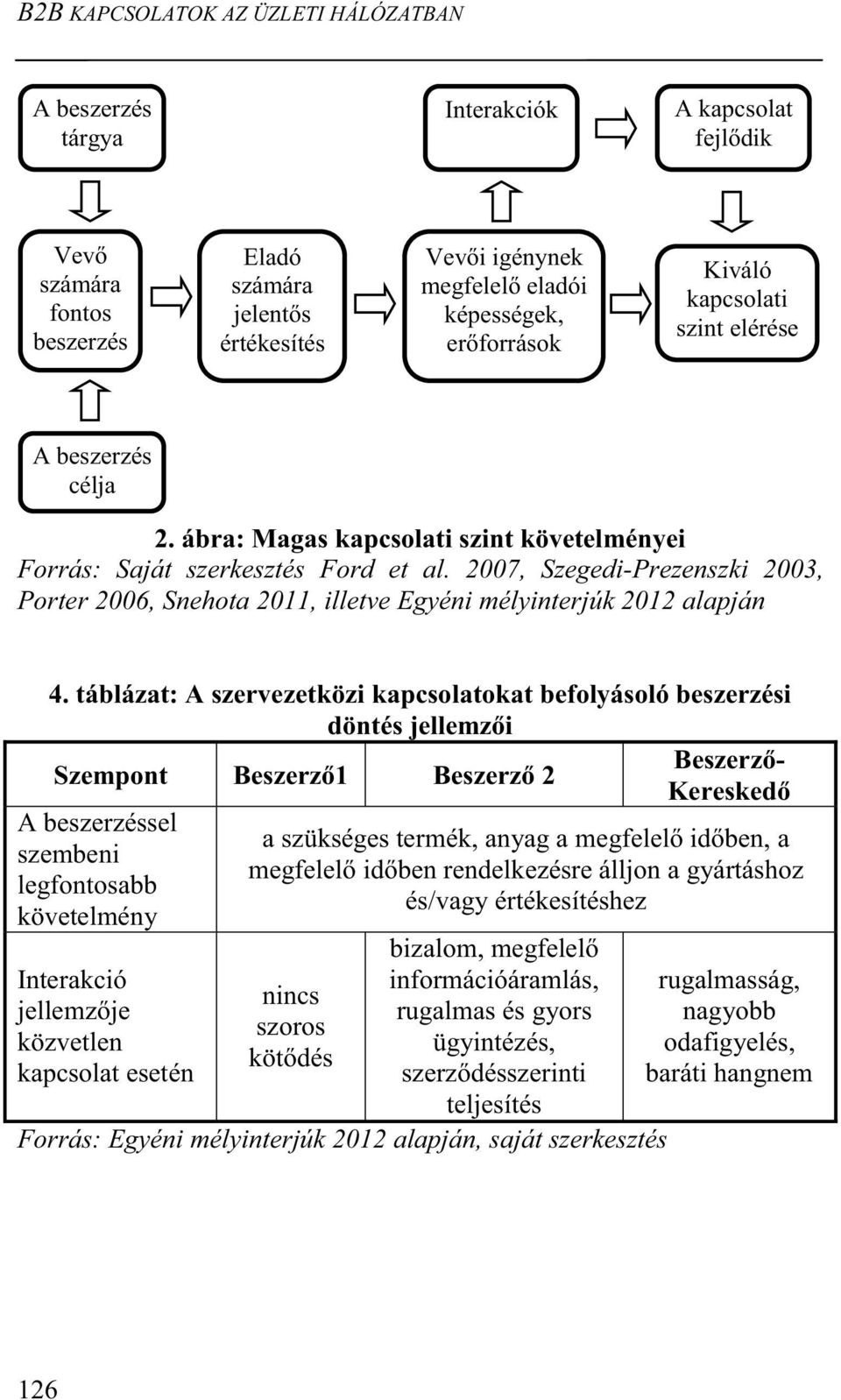 2007, Szegedi-Prezenszki 2003, Porter 2006, Snehota 2011, illetve Egyéni mélyinterjúk 2012 alapján 4.