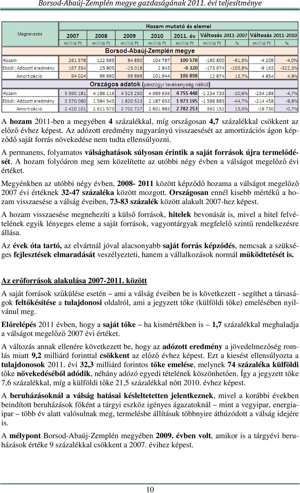 A permanens, folyamatos válsághatások súlyosan érintik a saját források újra termelődését. A hozam folyóáron meg sem közelítette az utóbbi négy évben a válságot megelőző évi értéket.