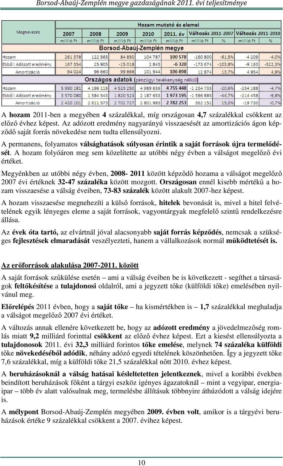 A permanens, folyamatos válsághatások súlyosan érintik a saját források újra termelődését. A hozam folyóáron meg sem közelítette az utóbbi négy évben a válságot megelőző évi értéket.