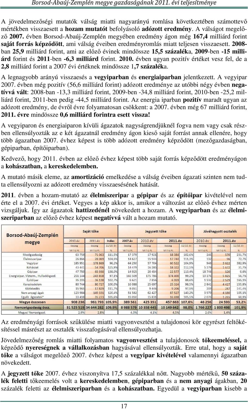 2008- ban 25,9 milliárd forint, ami az előző évinek mindössze 15,5 százaléka, 2009-ben -15 milliárd forint és 2011-ben -6,3 milliárd forint. 2010.