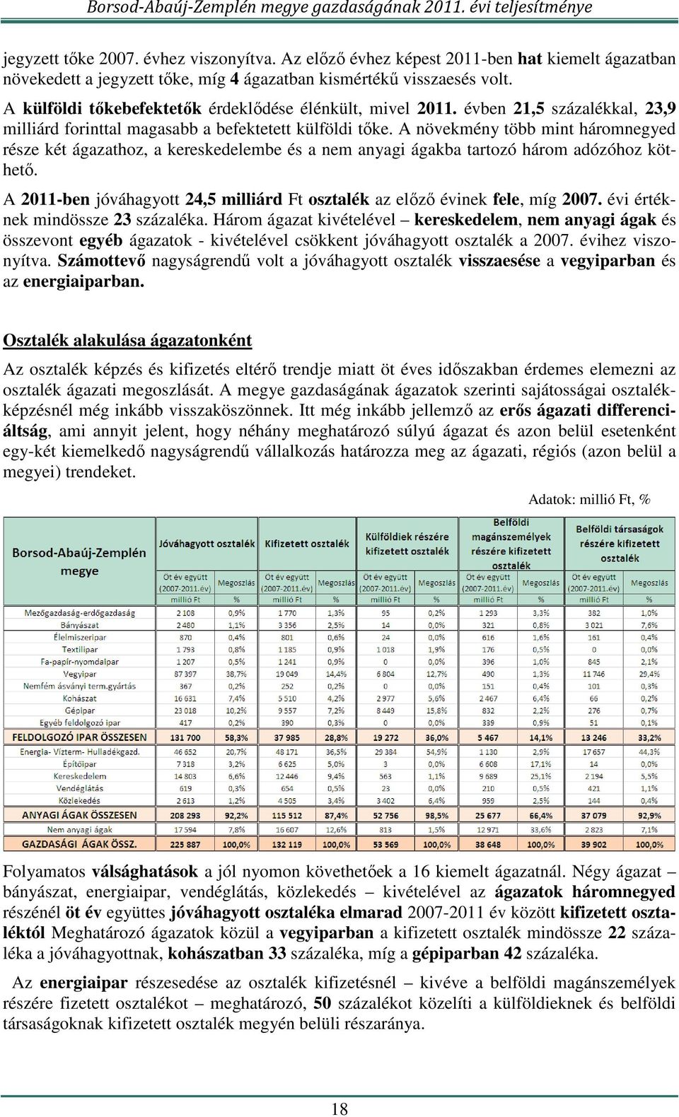 A növekmény több mint háromnegyed része két ágazathoz, a kereskedelembe és a nem anyagi ágakba tartozó három adózóhoz köthető.