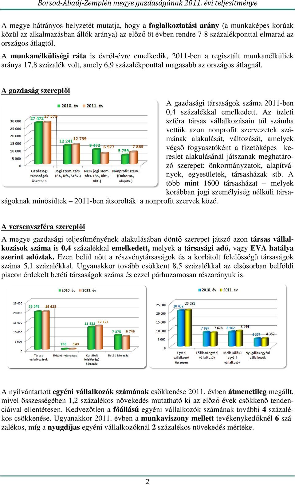 A gazdaság szereplői A gazdasági társaságok száma 2011-ben 0,4 százalékkal emelkedett.