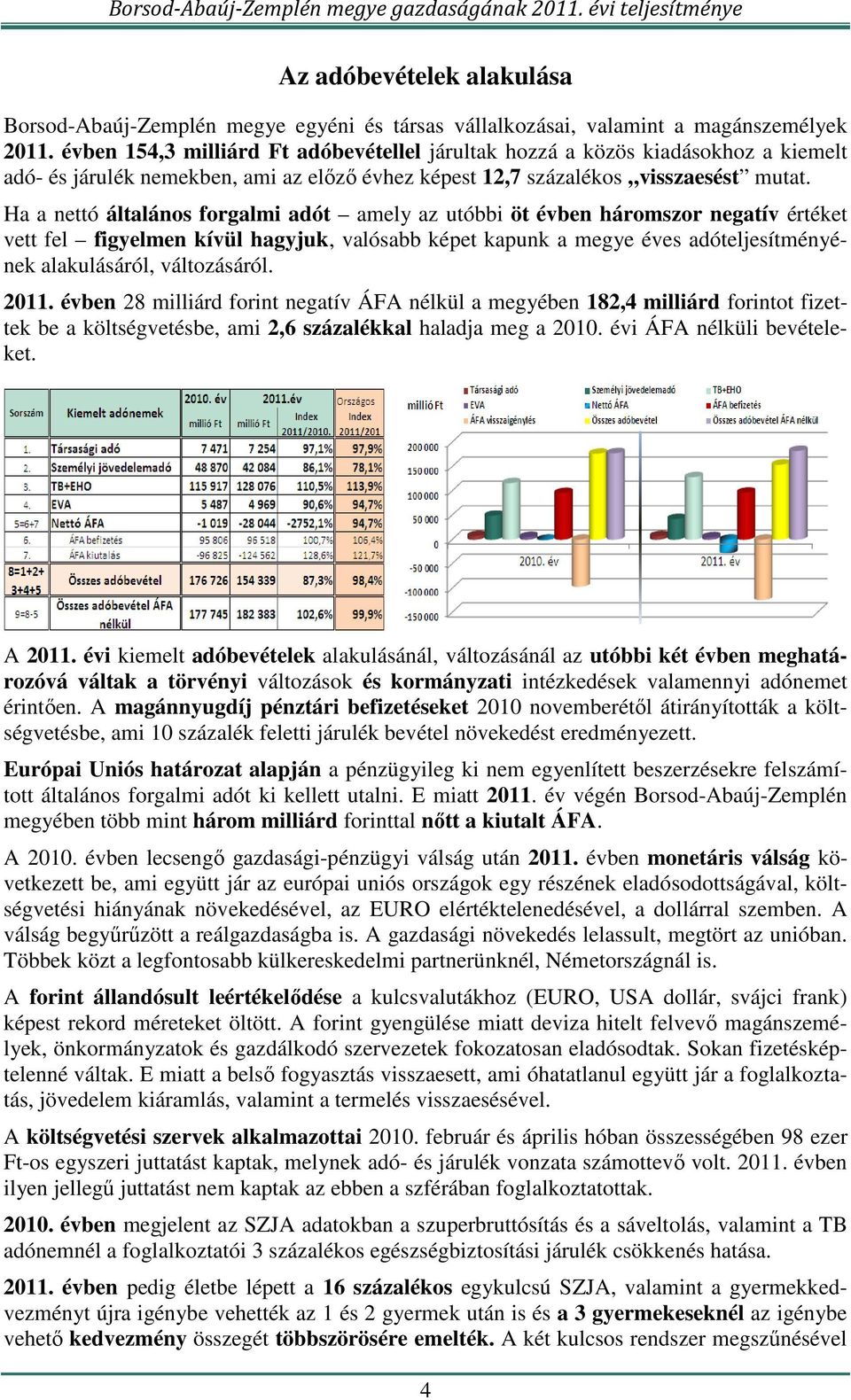 Ha a nettó általános forgalmi adót amely az utóbbi öt évben háromszor negatív értéket vett fel figyelmen kívül hagyjuk, valósabb képet kapunk a megye éves adóteljesítményének alakulásáról,