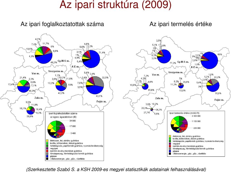 értéke (Szerkesztette Szabó S.