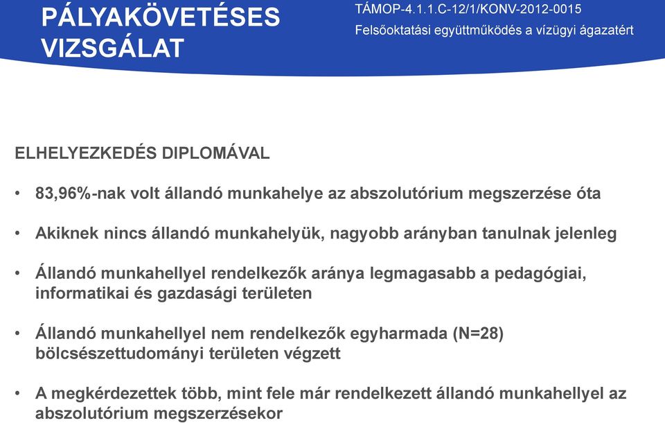 informatikai és gazdasági területen Állandó munkahellyel nem rendelkezők egyharmada (N=28) bölcsészettudományi