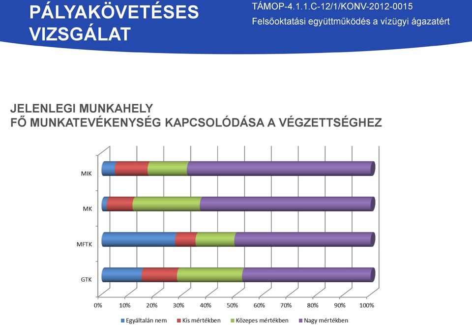 MUNKATEVÉKENYSÉG