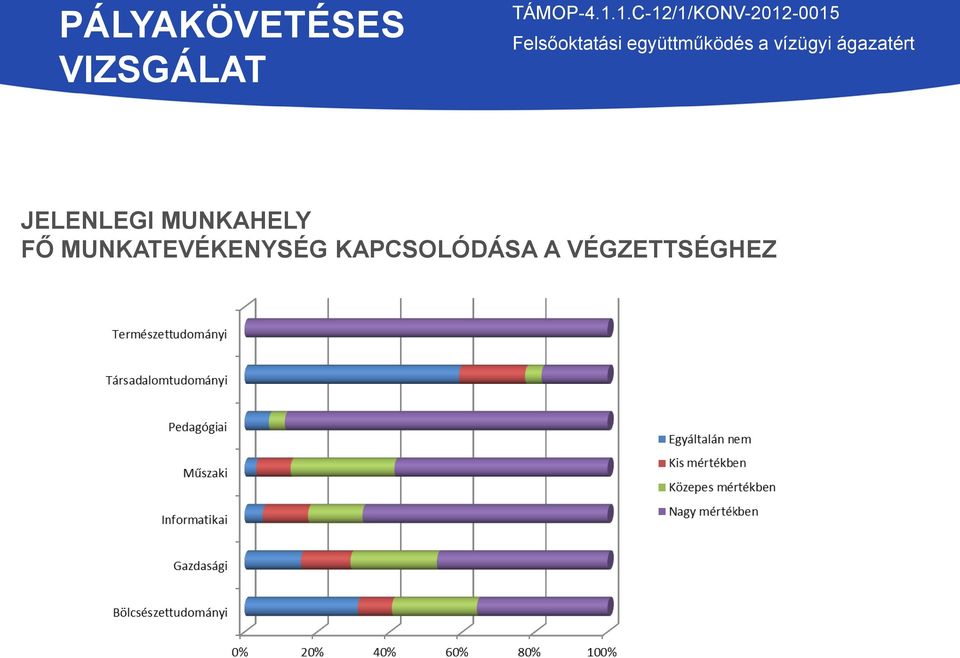 MUNKATEVÉKENYSÉG