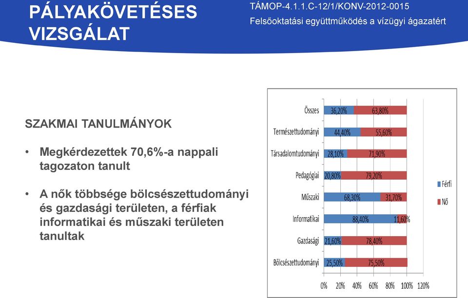 bölcsészettudományi és gazdasági területen,