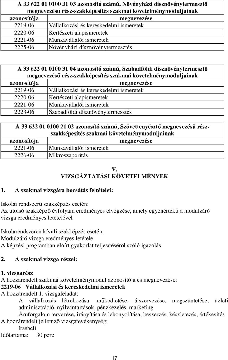 rész-szakképesítés szakmai követelménymoduljainak azonosítója megnevezése 2219-06 Vállalkozási és kereskedelmi ismeretek 2220-06 Kertészeti alapismeretek 2221-06 Munkavállalói ismeretek 2223-06