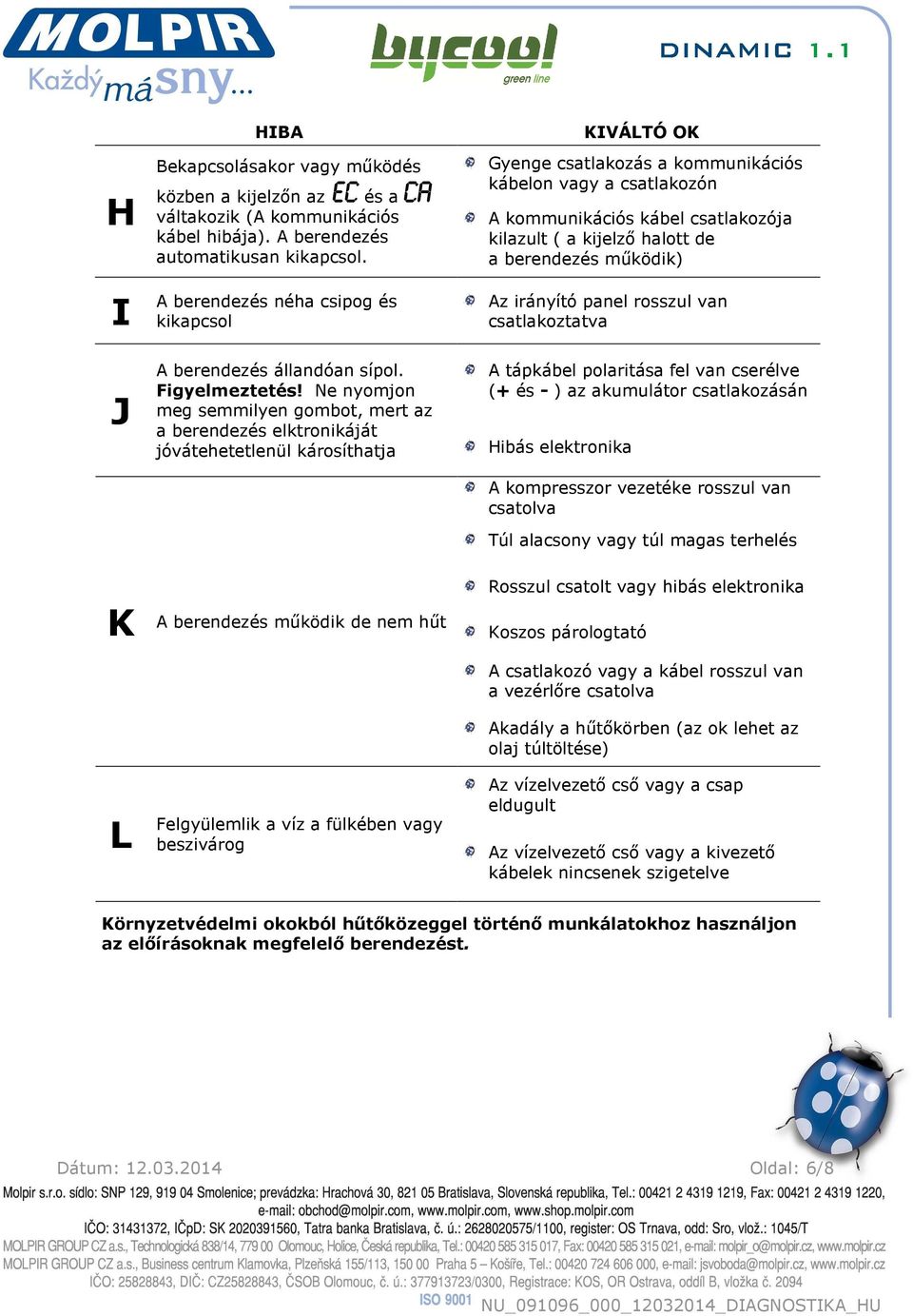 Az irányító panel rosszul van csatlakoztatva J A berendezés állandóan sípol. Figyelmeztetés!