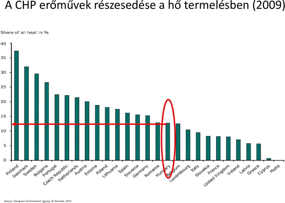 termelésben (2009)