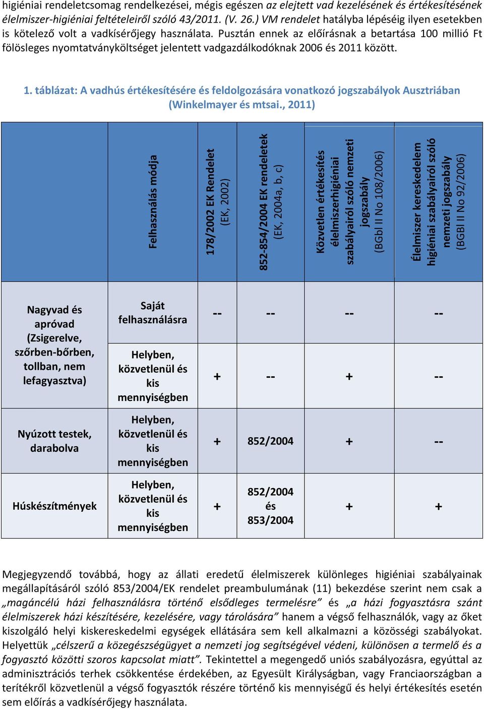 Pusztán ennek az előírásnak a betartása 100 millió Ft fölösleges nyomtatványköltséget jelentett vadgazdálkodóknak 2006 és 2011 között. 1. táblázat: A vadhús értékesítésére és feldolgozására vonatkozó jogszabályok Ausztriában (Winkelmayer és mtsai.
