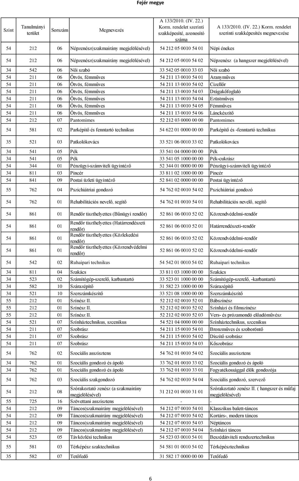 Ezüstműves 54 211 06 Ötvös, fémműves 54 211 13 0010 54 05 Fémműves 54 211 06 Ötvös, fémműves 54 211 13 0010 54 06 Lánckészítő 54 212 07 Pantomimes 52 212 03 0000 00 00 Pantomimes 54 581 02 Parképítő