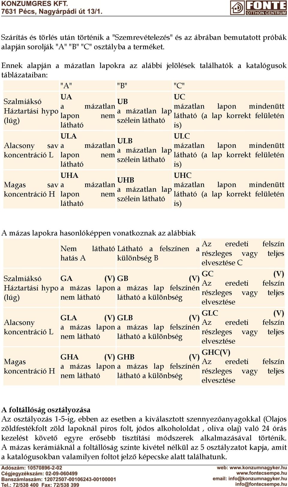 mázatlan koncentráció L lapon nem (a lap korrekt felületén szélein UHA UHC UHB Magas sav a mázatlan koncentráció H lapon nem (a lap korrekt felületén szélein A mázas lapokra hasonlóképpen vonatkoznak