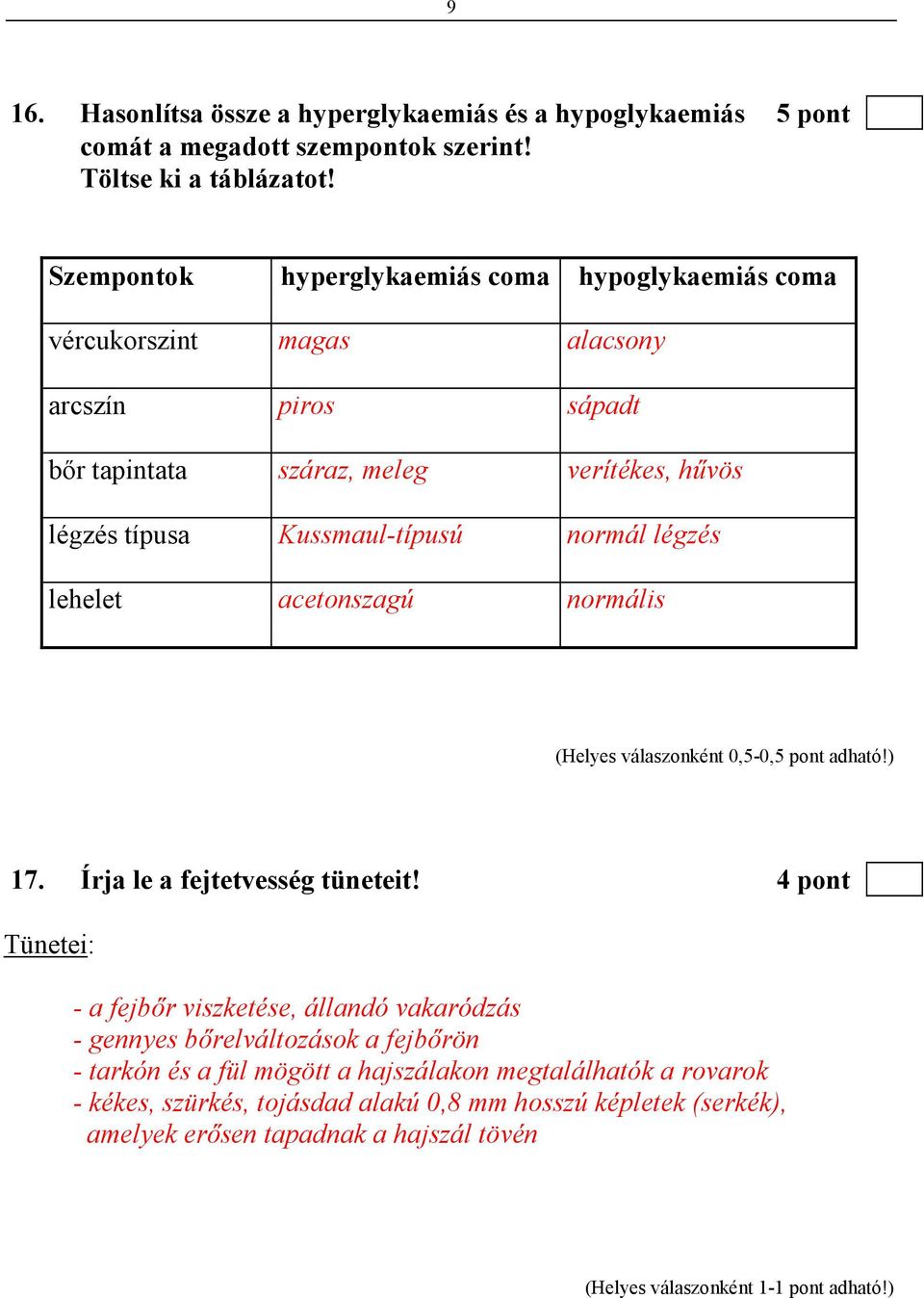 Kussmaul-típusú normál légzés lehelet acetonszagú normális (Helyes válaszonként 0,5-0,5 pont adható!) 17. Írja le a fejtetvesség tüneteit!