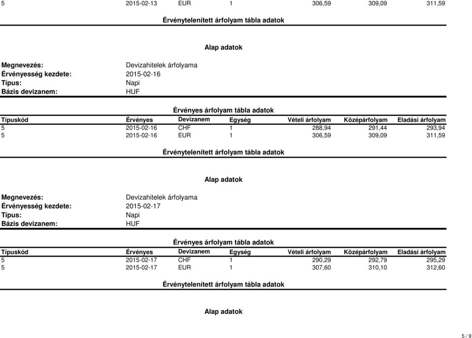 306,59 309,09 311,59 2015-02-17 5 2015-02-17 CHF 1