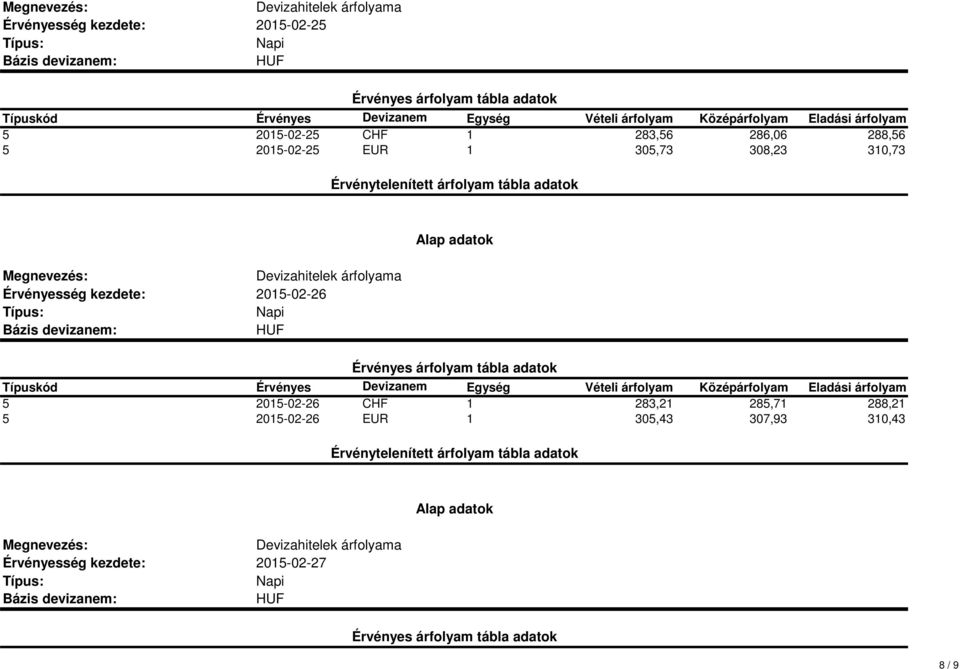 2015-02-26 5 2015-02-26 CHF 1 283,21 285,71