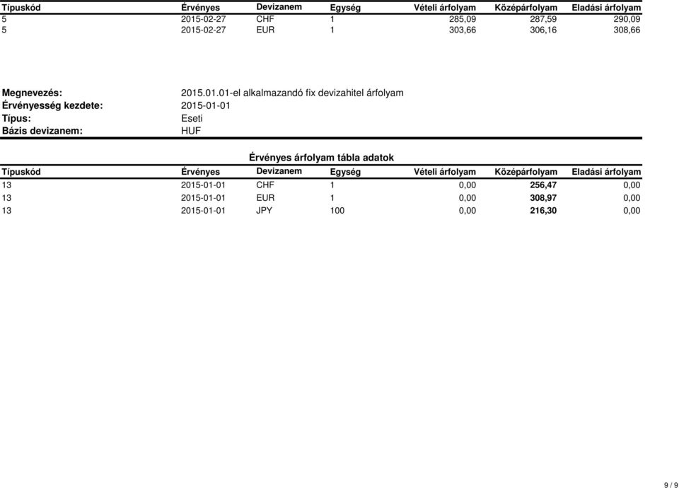 .01.01-el alkalmazandó fix devizahitel árfolyam 2015-01-01 Eseti