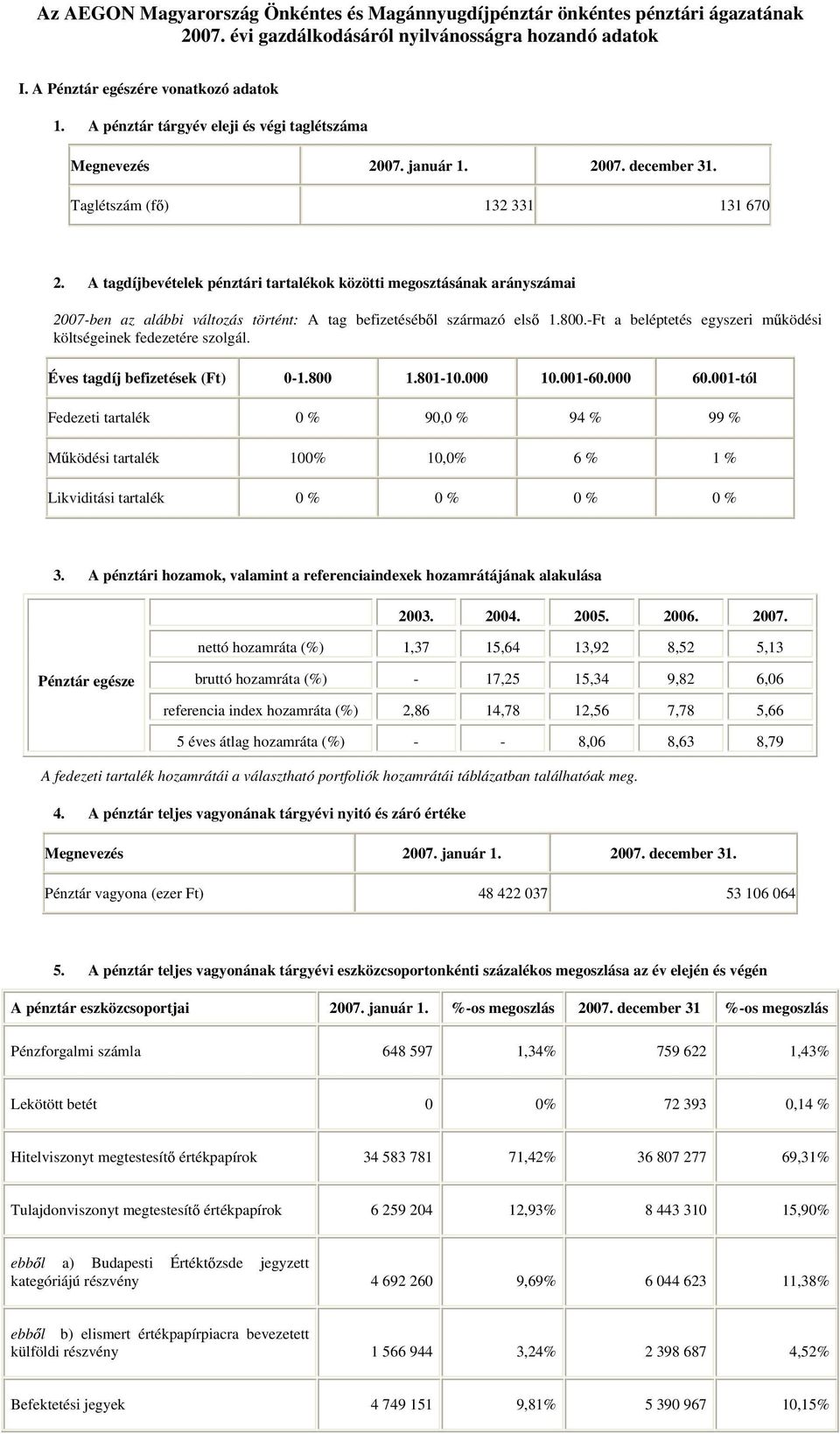 A tagdíjbevételek pénztári tartalékok közötti megosztásának arányszámai 2007-ben az alábbi változás történt: A tag befizetéséb l származó els költségeinek fedezetére szolgál. 1.800.