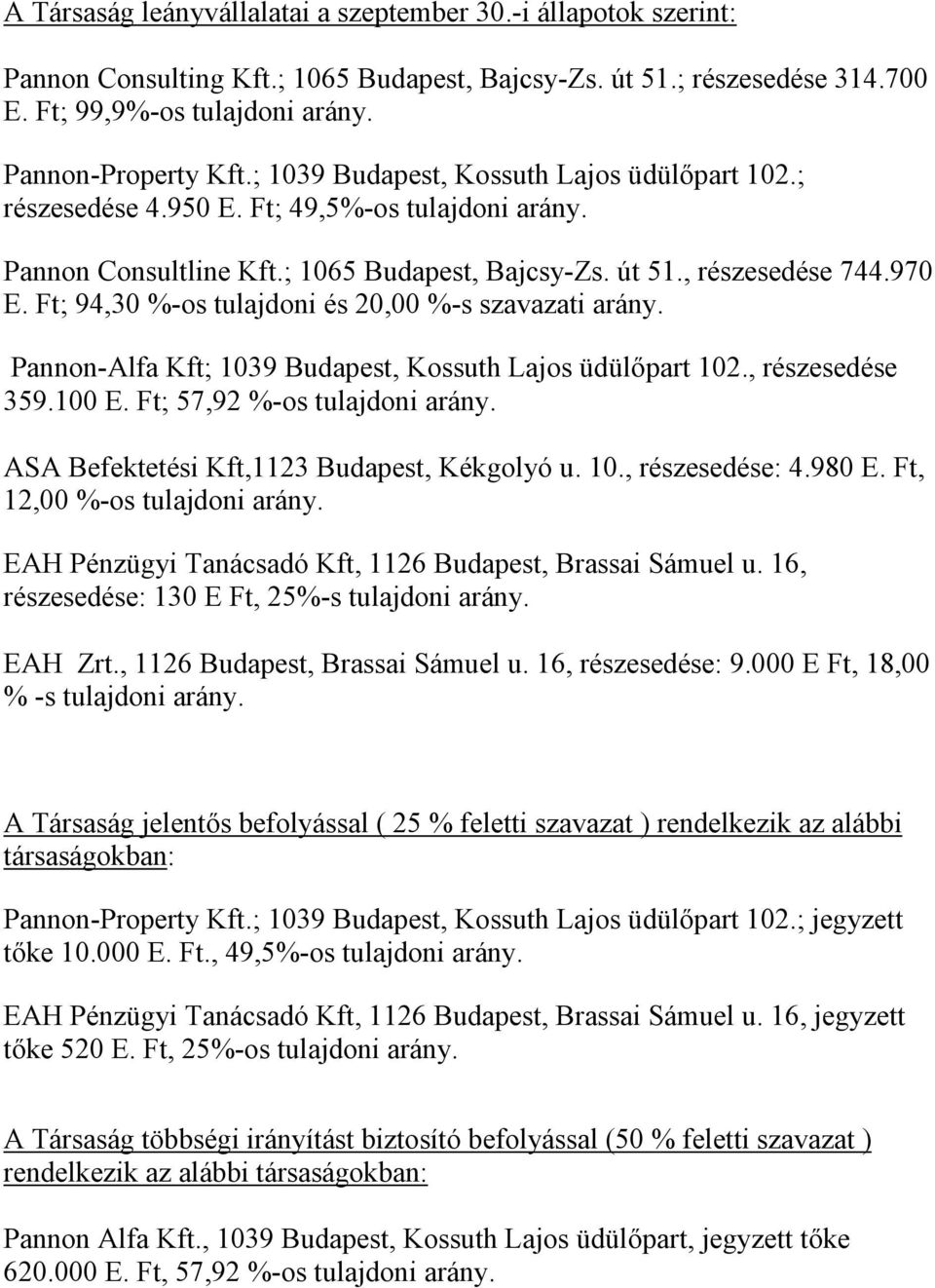 Ft; 94,30 %-os tulajdoni és 20,00 %-s szavazati arány. Pannon-Alfa Kft; 1039 Budapest, Kossuth Lajos üdülıpart 102., részesedése 359.100 E. Ft; 57,92 %-os tulajdoni arány.