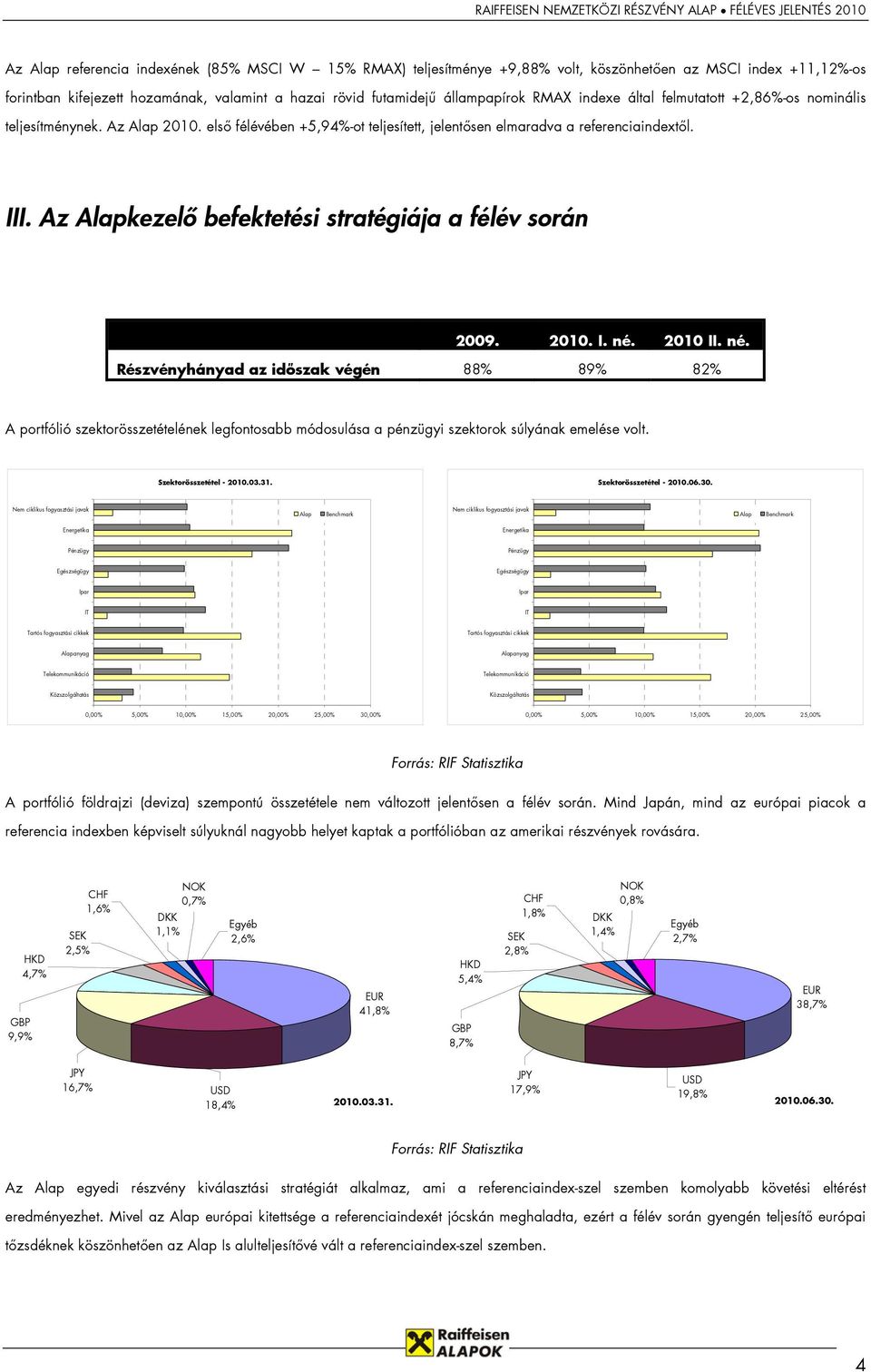 Az Alapkezelő befektetési stratégiája a félév során 2009. 2010. I. né.