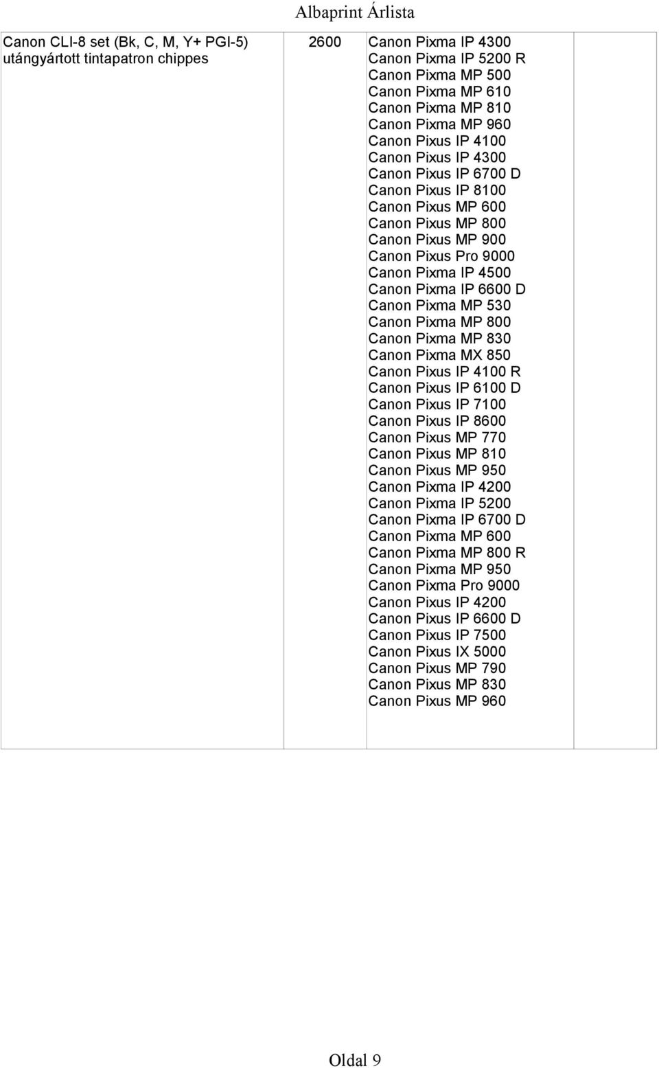 Canon Pixma MP 530 Canon Pixma MP 800 Canon Pixma MP 830 Canon Pixma MX 850 Canon Pixus IP 4100 R Canon Pixus IP 6100 D Canon Pixus IP 7100 Canon Pixus IP 8600 Canon Pixus MP 770 Canon Pixus MP 810