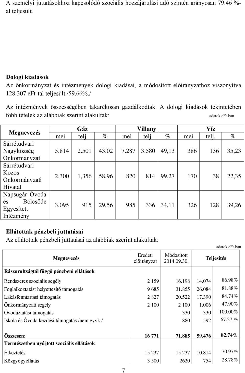 A dologi kiadások tekintetében főbb tételek az alábbiak szerint alakultak: adatok eft-ban Megnevezés Sárrétudvari Nagyközség Önkormányzat Sárrétudvari Közös Önkormányzati Hivatal Napsugár Óvoda és