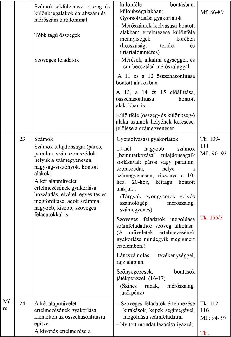 86-89 A 11 és a 12 összehasonlítása bontott alakokban A 13, a 14 és 15 előállítása, összehasonlítása bontott alakokban is Különféle (összeg- és különbség-) alakú számok helyének keresése, jelölése a