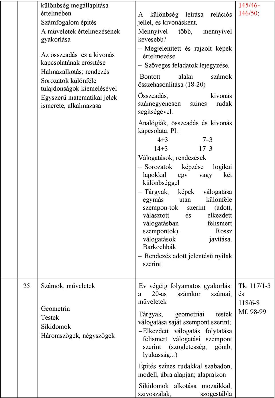 Megjelenített és rajzolt képek értelmezése Szöveges feladatok lejegyzése. Bontott alakú számok összehasonlítása (18-20) Összeadás, kivonás számegyenesen színes rudak segítségével.