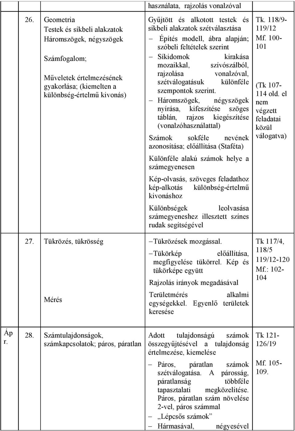 alakzatok szétválasztása Építés modell, ábra alapján szóbeli feltételek szerint Síkidomok kirakása mozaikkal, szívószálból, rajzolása vonalzóval, szétválogatásuk különféle szempontok szerint.