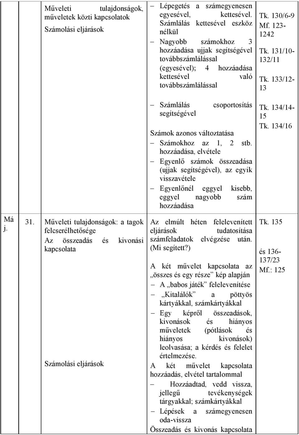 131/10-132/11 Tk. 133/12-13 Számlálás csoportosítás segítségével Számok azonos változtatása Számokhoz az 1, 2 stb.