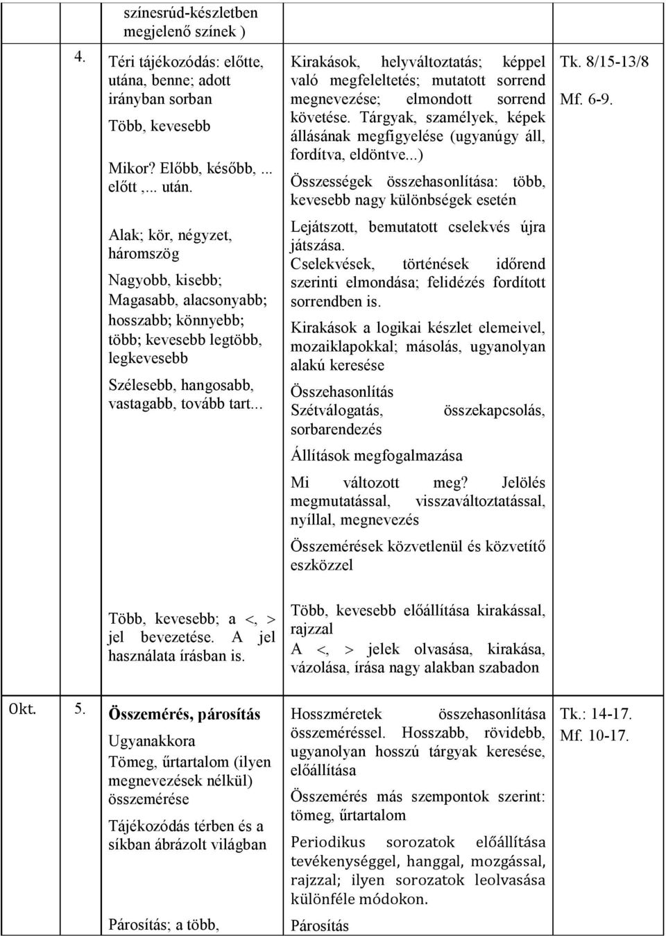 Alak; kör, négyzet, háromszög Nagyobb, kisebb; Magasabb, alacsonyabb hosszabb könnyebb több kevesebb legtöbb, legkevesebb Szélesebb, hangosabb, vastagabb, tovább tart.