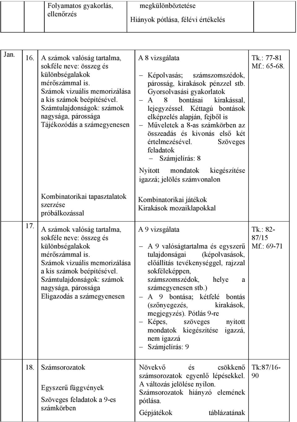 Számtulajdonságok: számok nagysága, párossága Tájékozódás a számegyenesen A 8 vizsgálata Képolvasás számszomszédok, párosság, kirakások pénzzel stb.