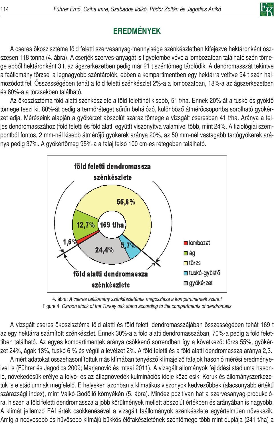 A dendromasszát tekintve a faállomány törzsei a legnagyobb széntárolók, ebben a kompartimentben egy hektárra vetítve 94 t szén halmozódott fel.