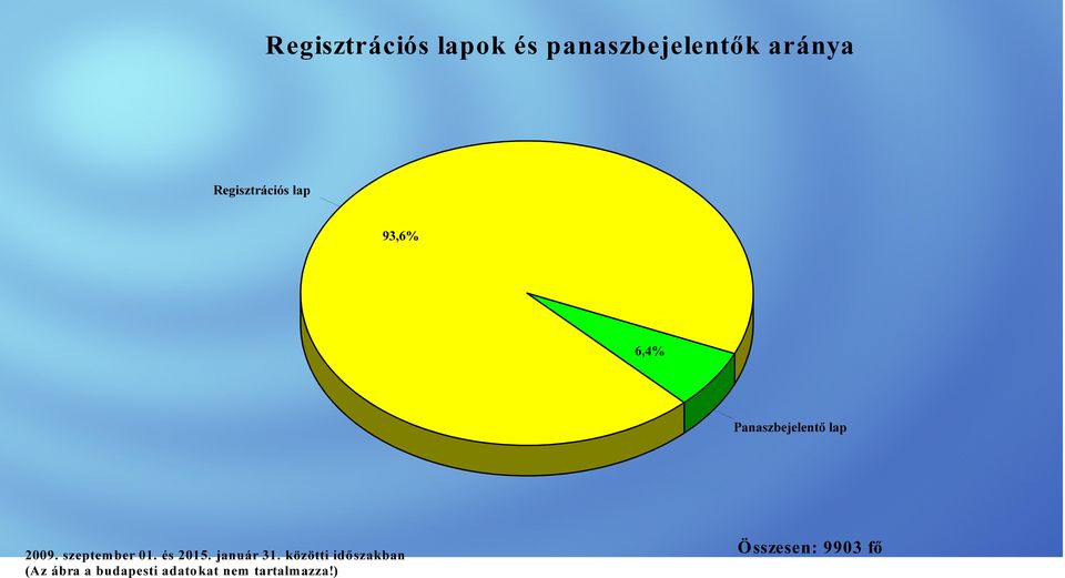 szeptember 01. és 2015. január 31.
