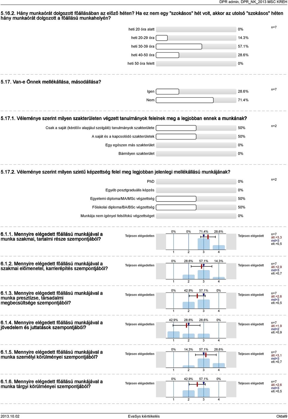 6% heti 0 óra felett.7. Van-e Önnek mellékállása, másodállása? Igen 8.6% Nem 7.%.7.. Véleménye szerint milyen szakterületen végzett tanulmányok felelnek meg a legjobban ennek a munkának?
