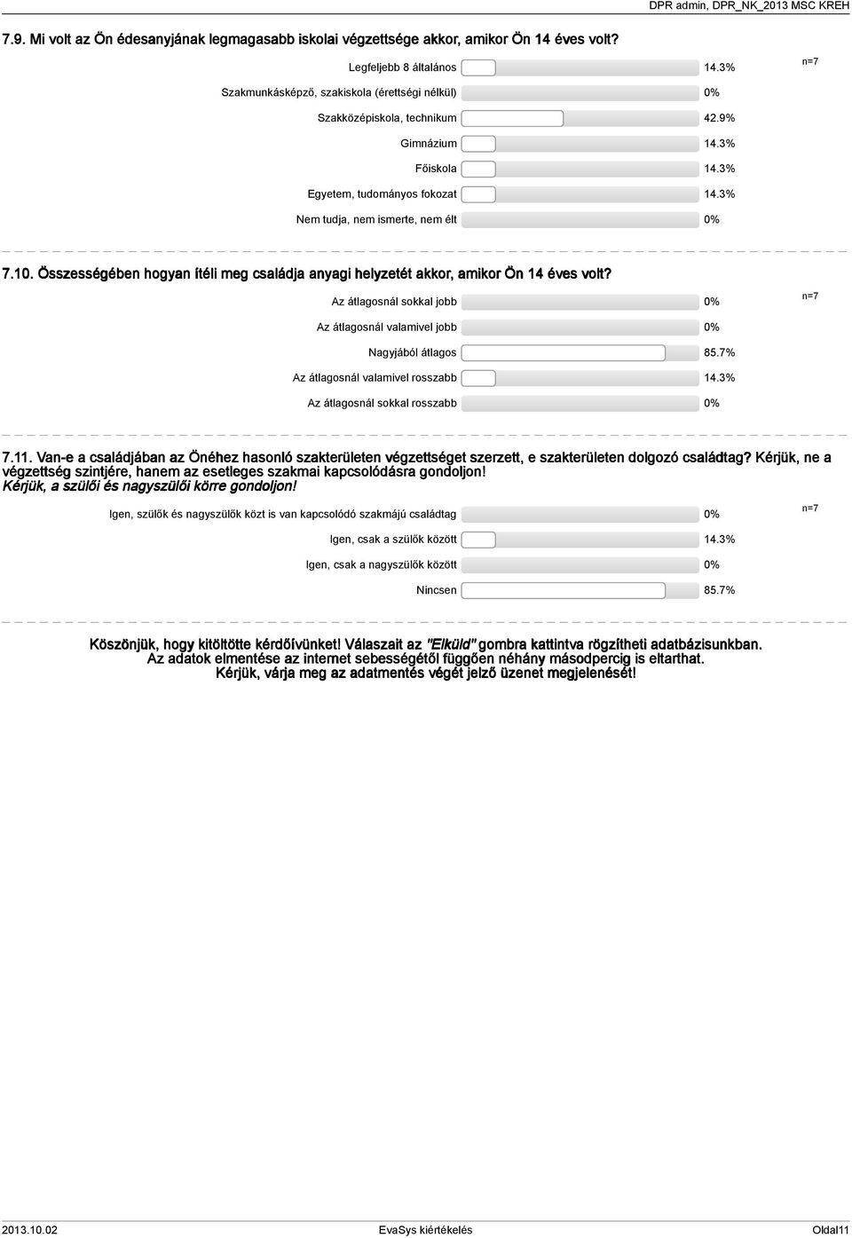 Összességében hogyan ítéli meg családja anyagi helyzetét akkor, amikor Ön éves volt? Az átlagosnál sokkal jobb Az átlagosnál valamivel jobb Nagyjából átlagos 8.7% Az átlagosnál valamivel rosszabb.