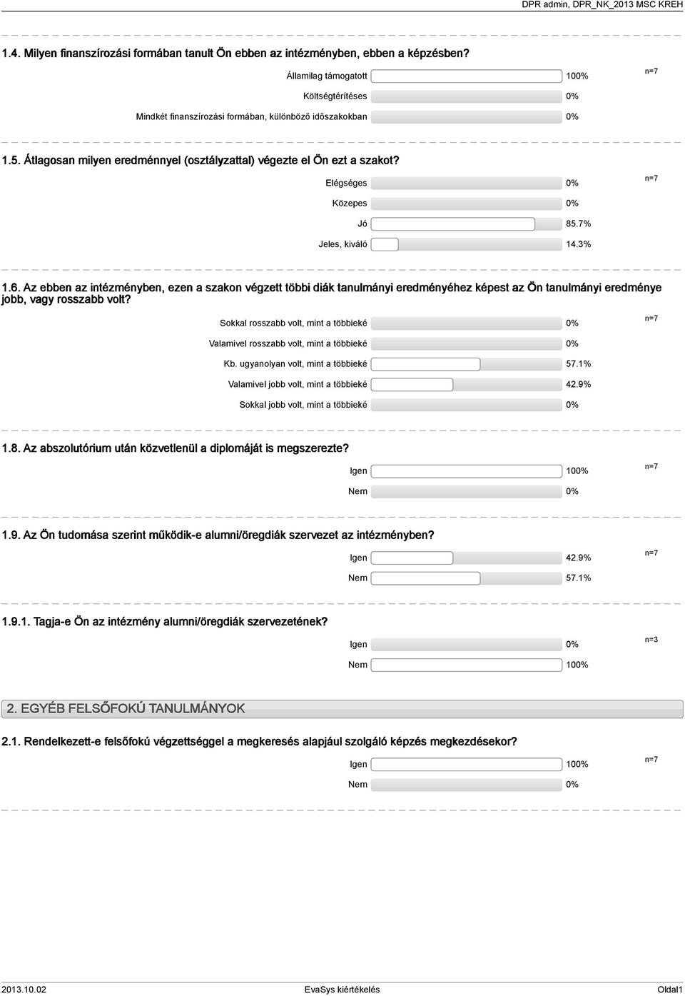 7% Jeles, kiváló.%.6. Az ebben az intézményben, ezen a szakon végzett többi diák tanulmányi eredményéhez képest az Ön tanulmányi eredménye jobb, vagy rosszabb volt?