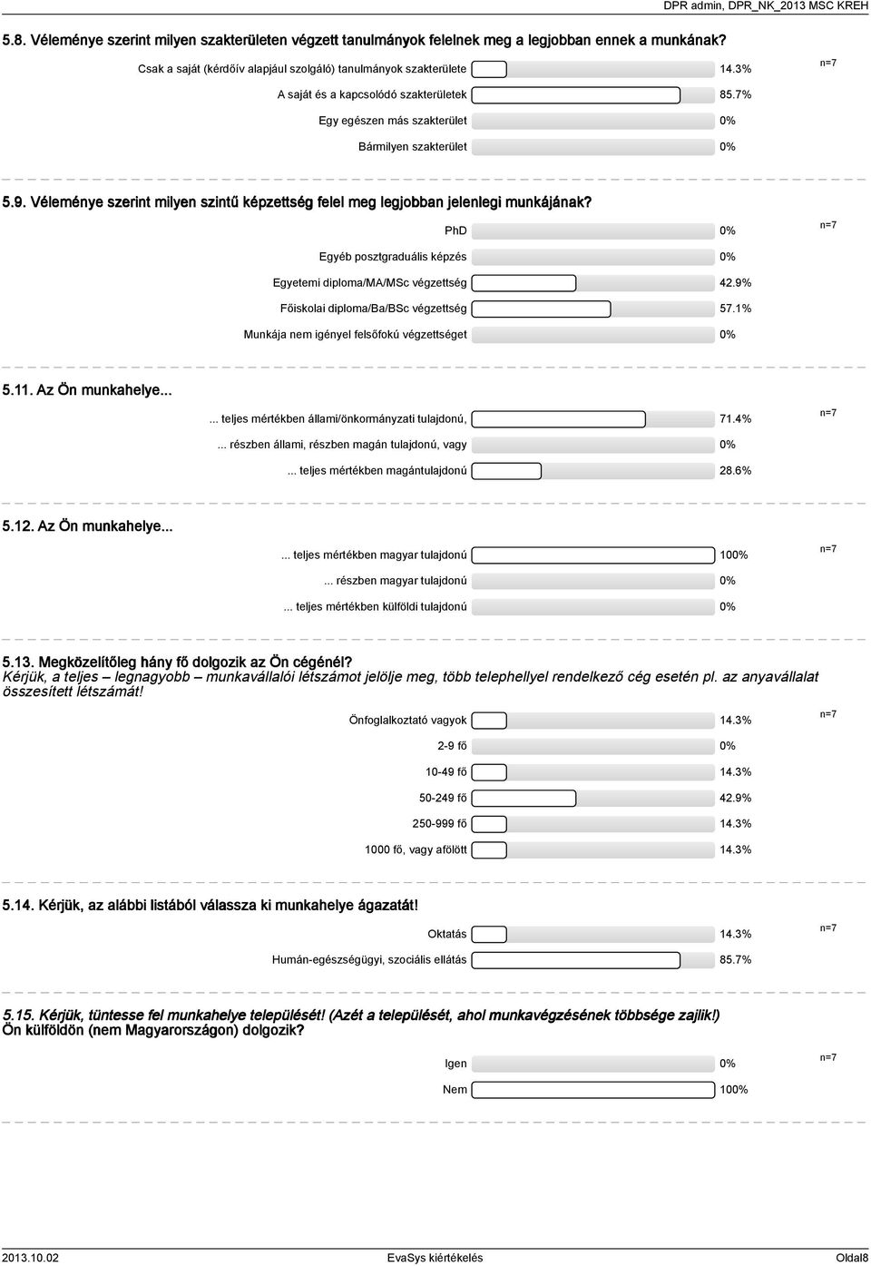 PhD Egyéb posztgraduális képzés Egyetemi diploma/ma/msc végzettség.9% Főiskolai diploma/ba/bsc végzettség 7.% Munkája nem igényel felsőfokú végzettséget.. Az Ön munkahelye.