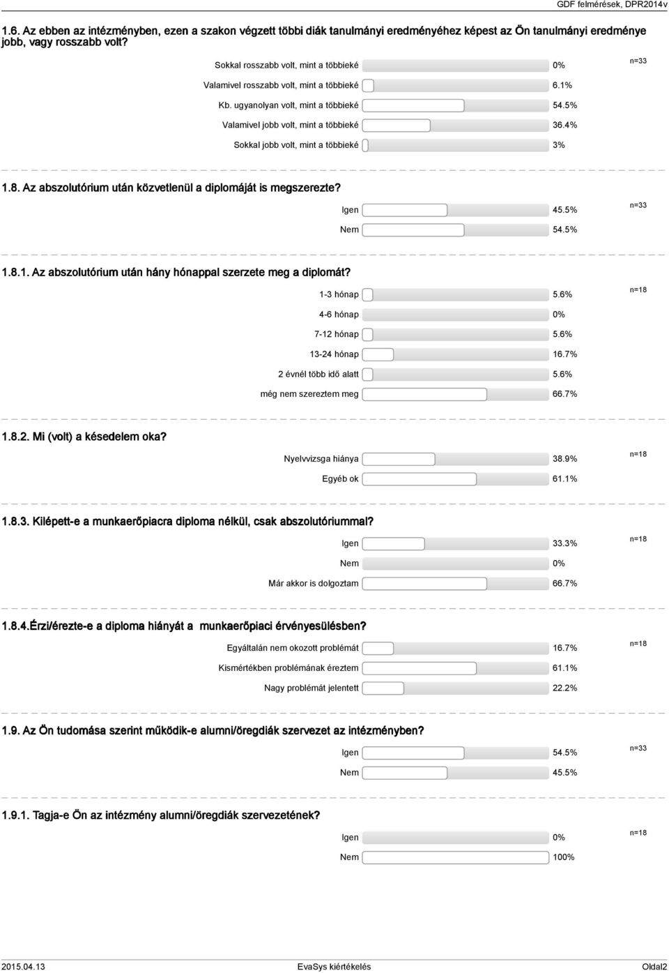 % Sokkal jobb volt, mint a többieké %.8. Az abszolutórium után közvetlenül a diplomáját is megszerezte? Igen 5.5% Nem 5.5%.8.. Az abszolutórium után hány hónappal szerzete meg a diplomát? - hónap 5.