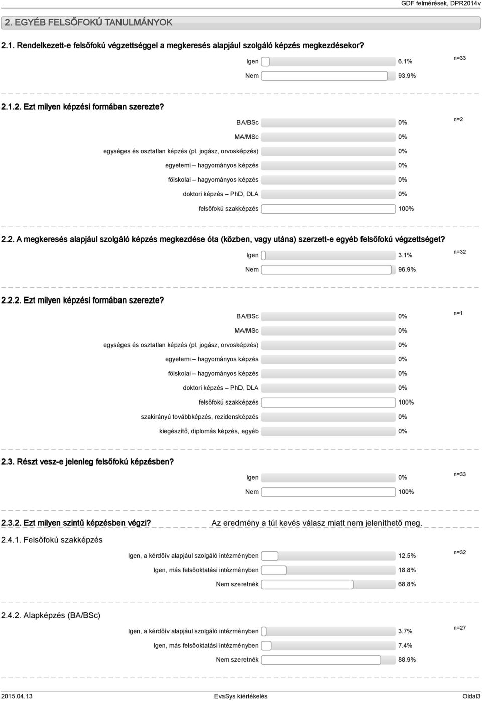 . A megkeresés alapjául szolgáló képzés megkezdése óta (közben, vagy utána) szerzett-e egyéb felsőfokú végzettséget? Igen.% n= Nem 96.9%... Ezt milyen képzési formában szerezte?